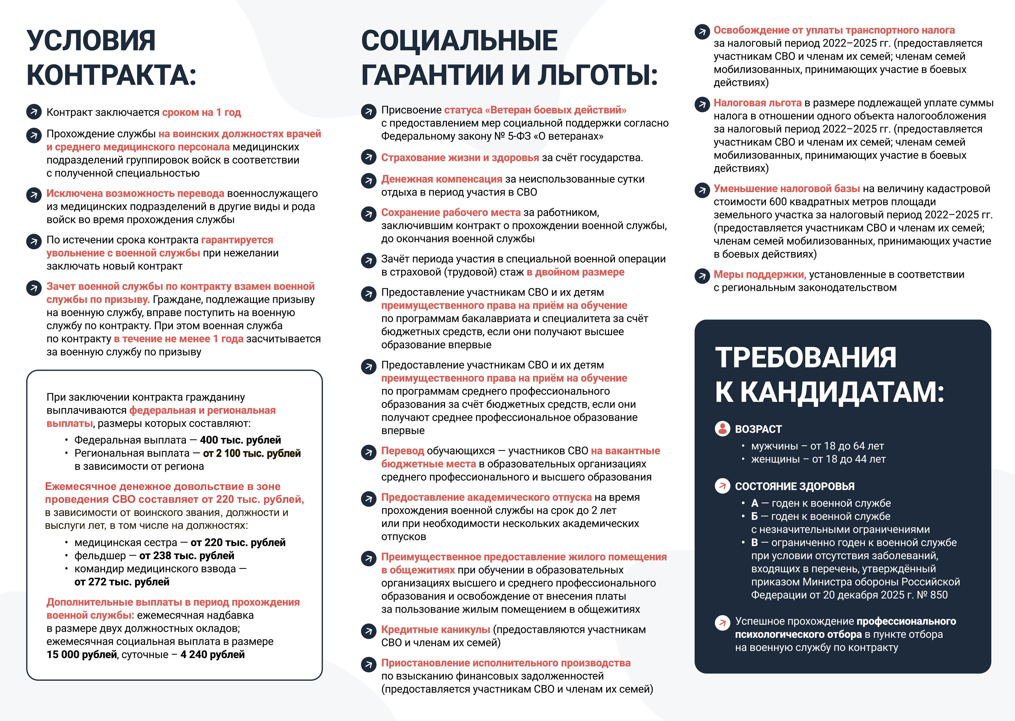 Дорожная карта2 2